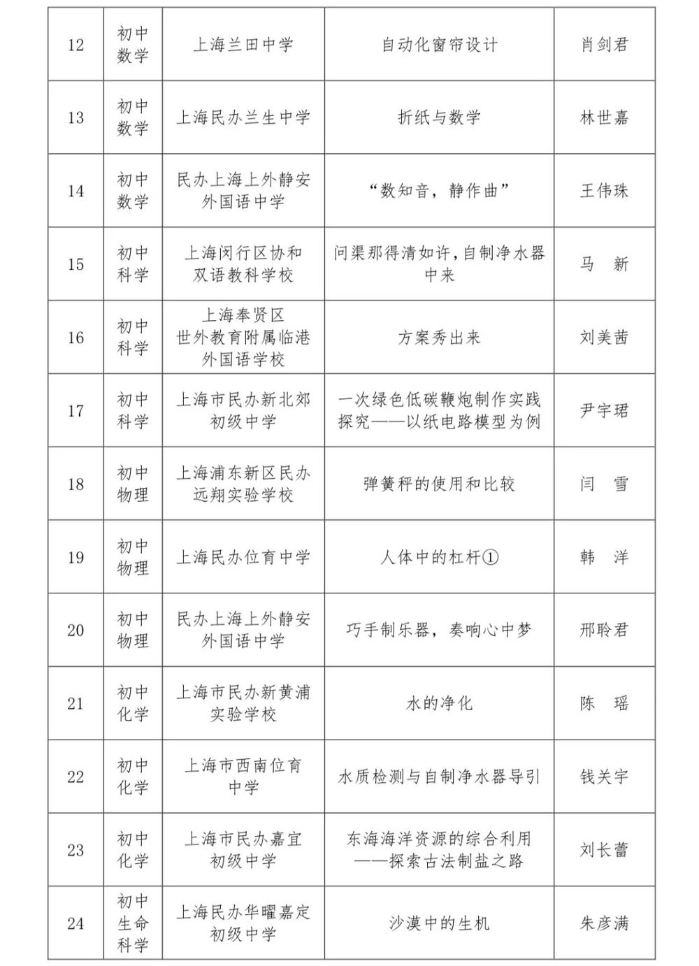 7f575cf3-4d61-49cd-9de2-94b889bb794a 7f575cf3-4d61-49cd-9de2-94b889bb794a