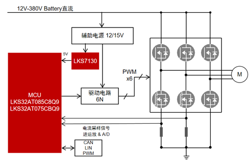 ����ѹ����������